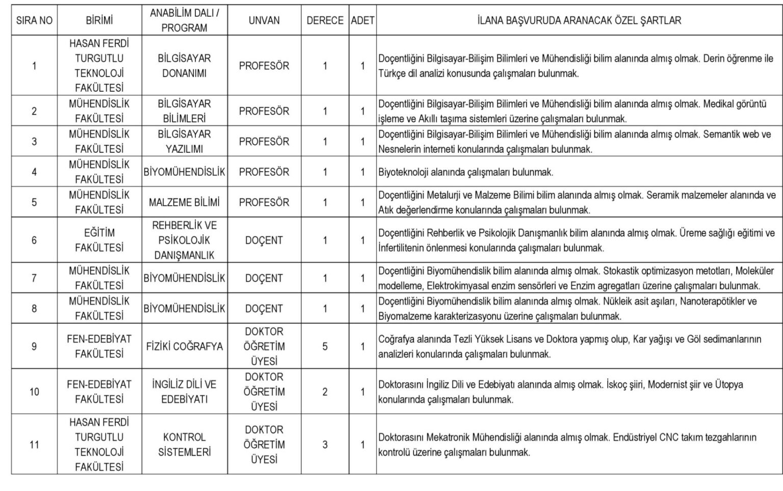 cbu-listesi-1-1536x964
