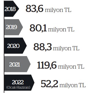 Evler-yardım-sosyal-eski-1131341-1.