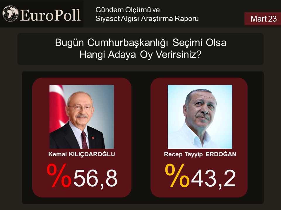 Kılıçdaroğlu Erdoğan
