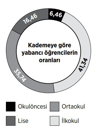 450-bin-yabanci-okula-gidemiyor-1