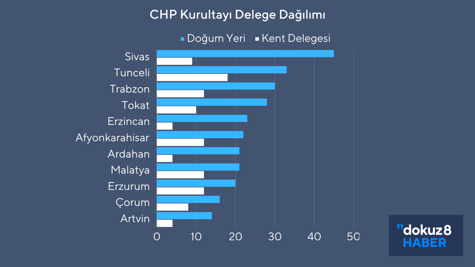 Öne çıkan kentler 