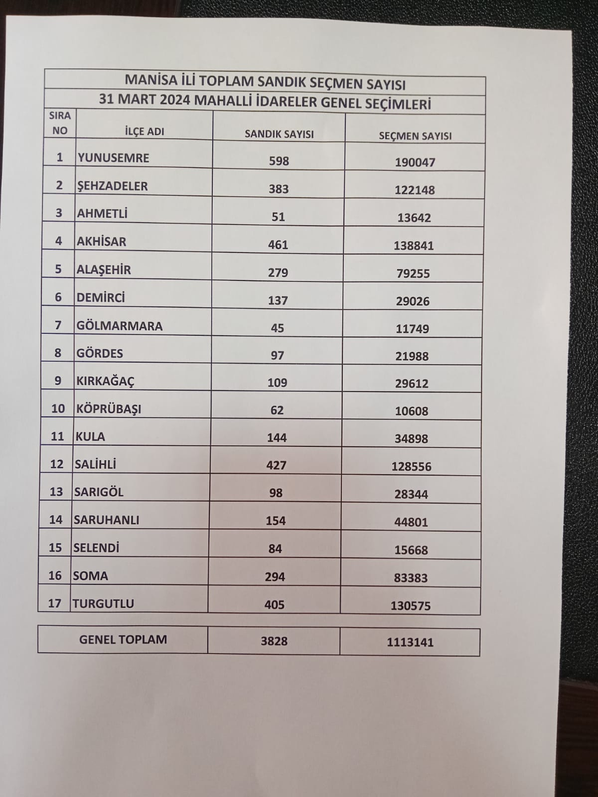 Manisa Seçmen Sayısı