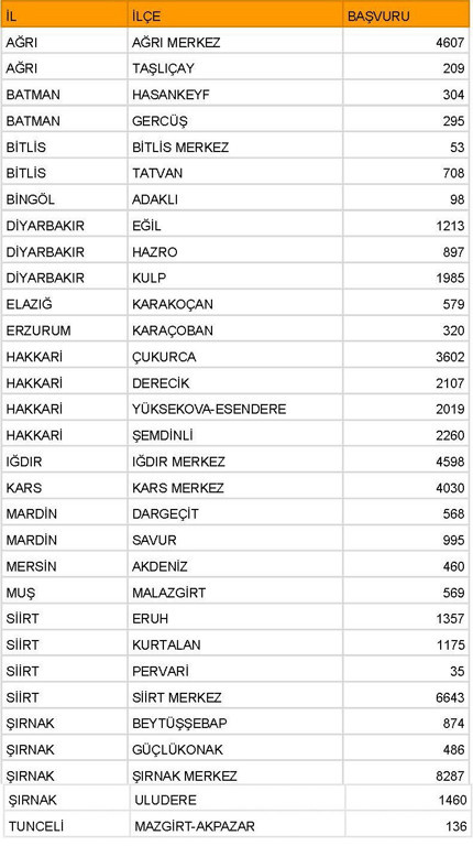 DEM PARTİ seçim itirazı