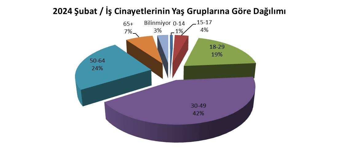 40 Mrk 05 03 2024 Isig Meclisi Subat Ayi Raporunu Acikladi Yaslar